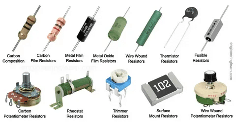 Different resistors including thermistor, trimmer, surface mount, and wire wound resistors