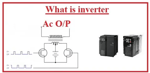 Inverter diagram illustrating AC output waveform and inverter components