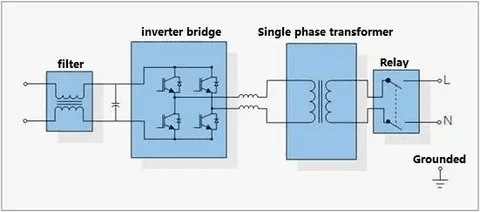 Circuit diagram showing inverter bridge, single phase transformer, relay, and filter components