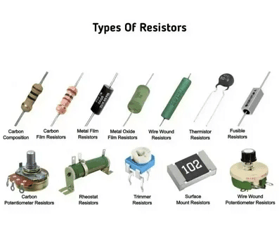 Chart of resistor types including carbon film, metal film, wire wound, and rheostat
