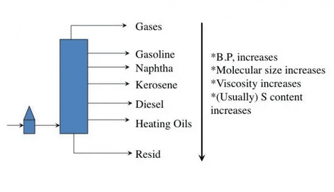 White container of 1-K kerosene fuel for indoor heaters