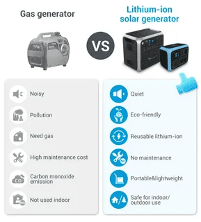 Comparison of gas generator vs lithium-ion solar generator