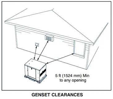 Illustration showing generator clearance requirement of at least 5 feet from windows or doors.