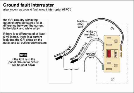 Diagram explaining ground fault circuit interrupter wiring and function.