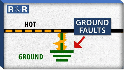 llustration of ground fault caused by hot conductor in contact with ground.