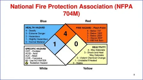 NFPA fire protection hazard rating system for generators