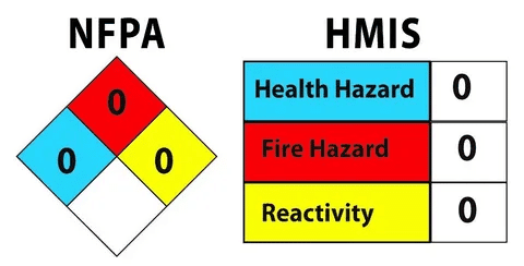 NFPA hazard diamond and HMIS chart for generator safety requirements