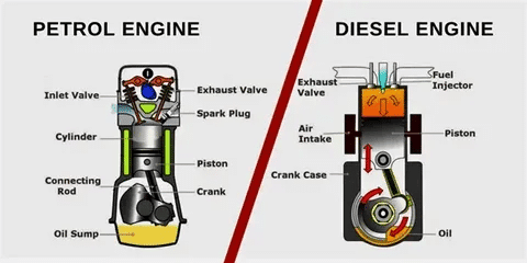 Illustration showing internal structure of petrol and diesel engines.